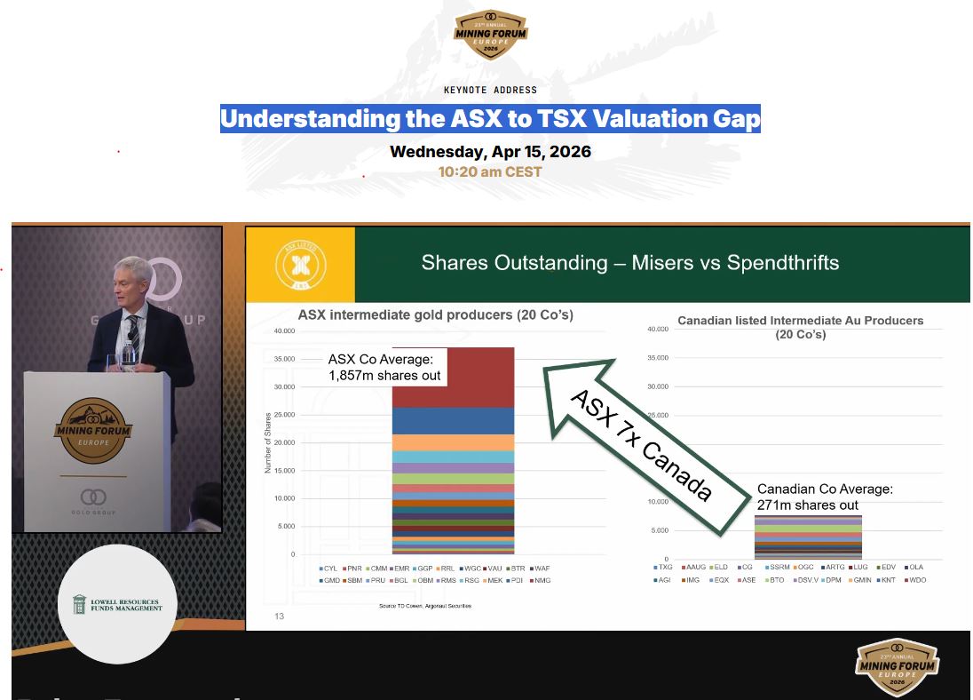 Understanding the ASX to TSX Valuation Gap